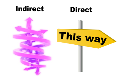 Indirect/direct